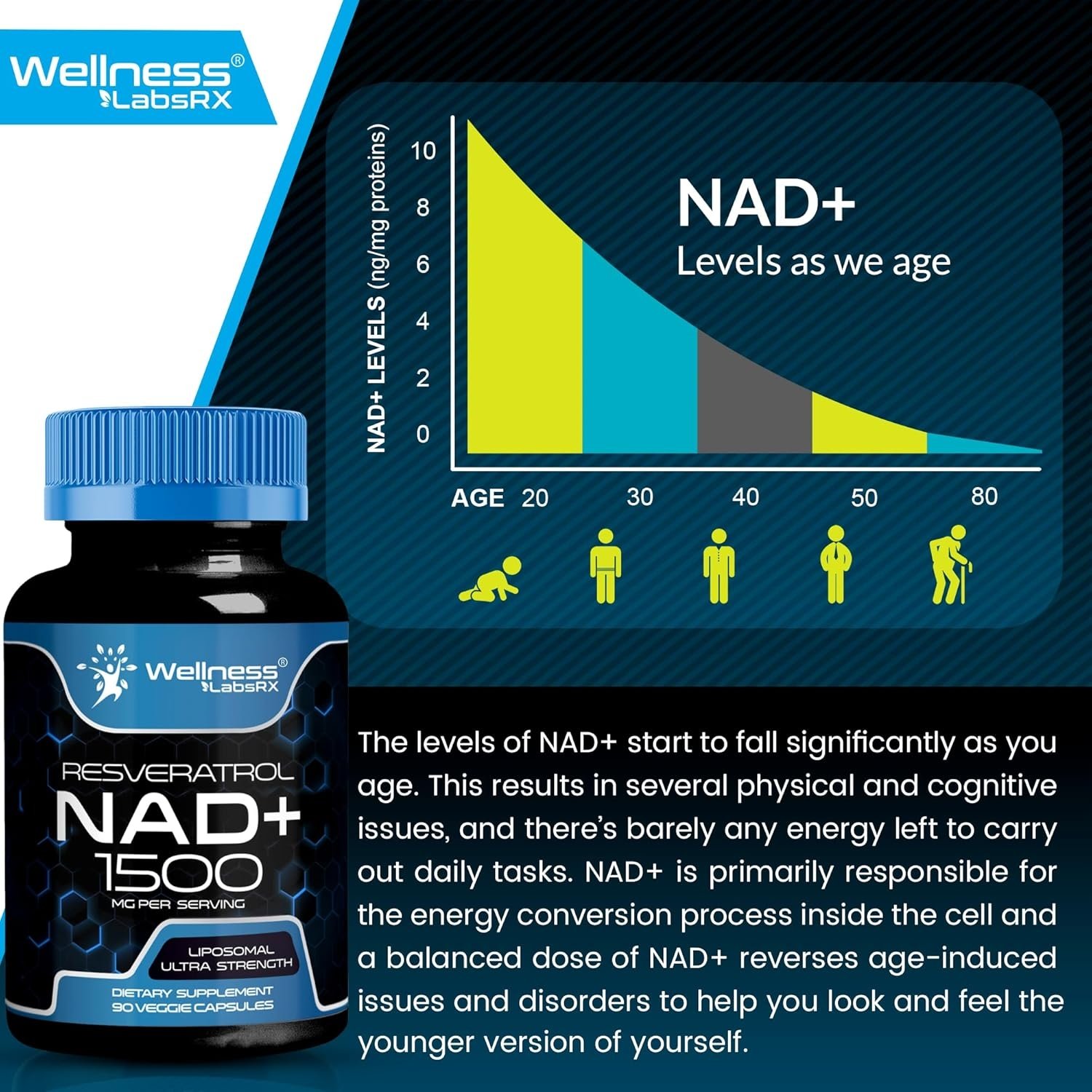 Suplemento NAD+ Liposomal – Fórmula Premium Antiage para Vitalidad Celular - Image 7